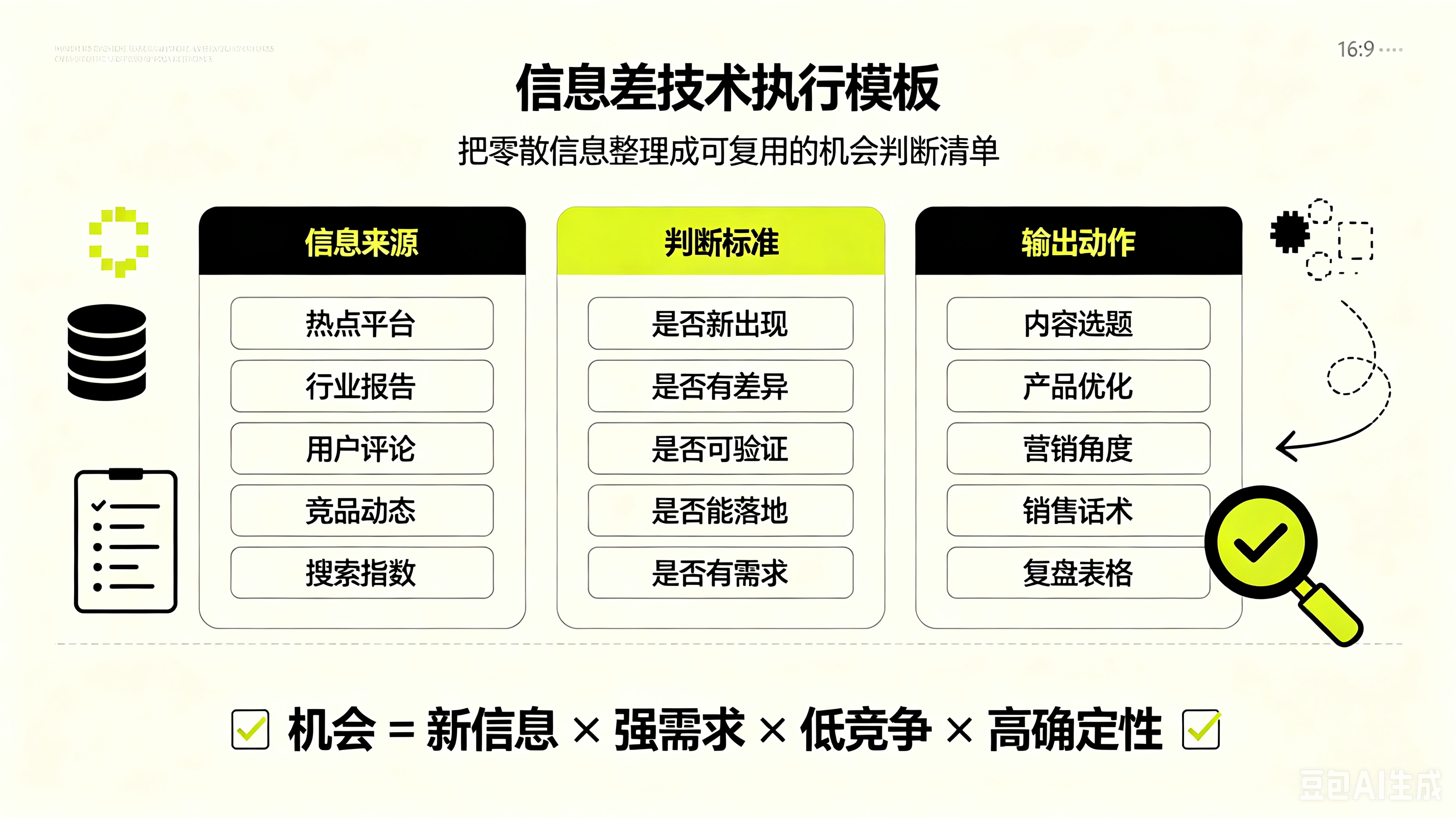 最新信息差技术
