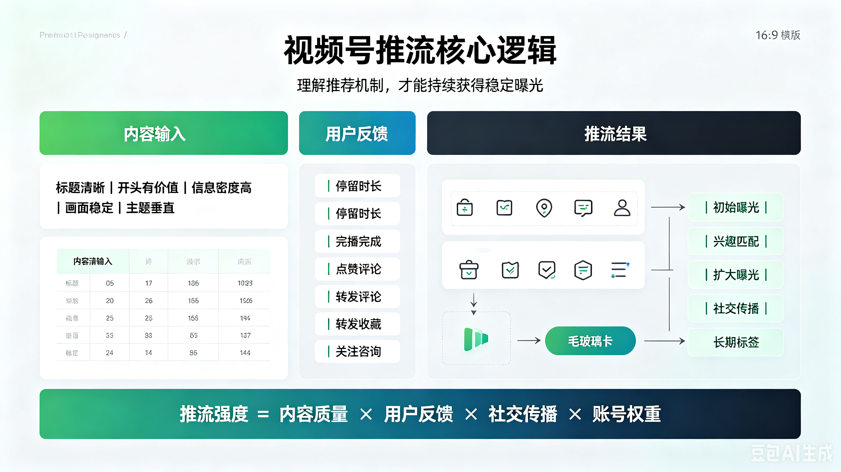视频号推流核心逻辑