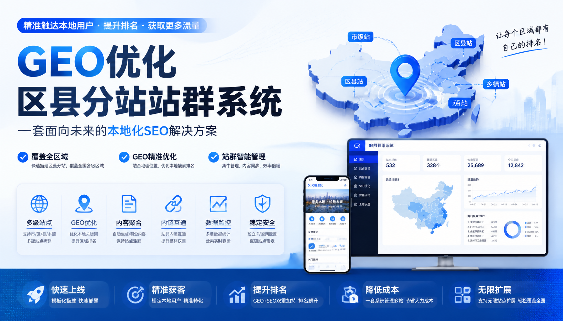 0.区县分站用户操作文档